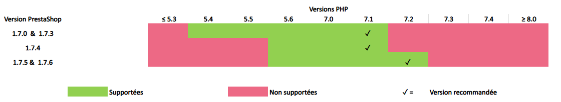 compatibilité Mercanet PrestaShop 1.7