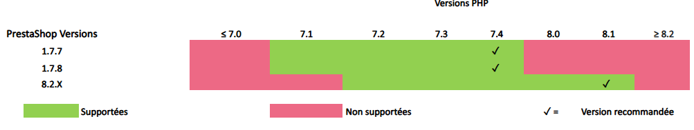 Compatibilité Axepta pour les versions Prestashop et PHP