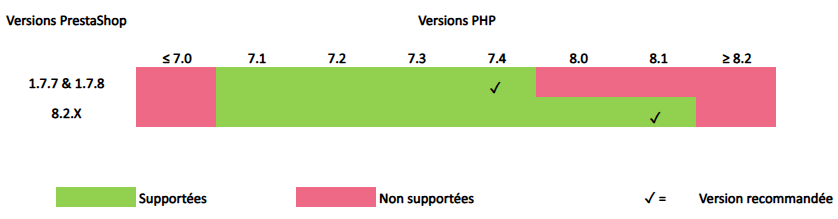Prestashop validité Mercanet