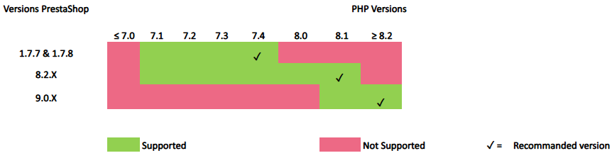 Prestashop validité Mercanet