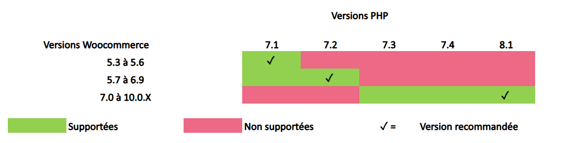Php81-WooC100-Mercanet2.png