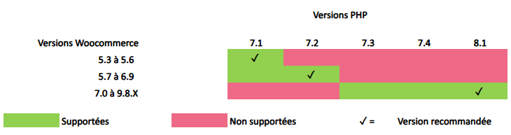 Php81-WooC98-Mercanet2.png