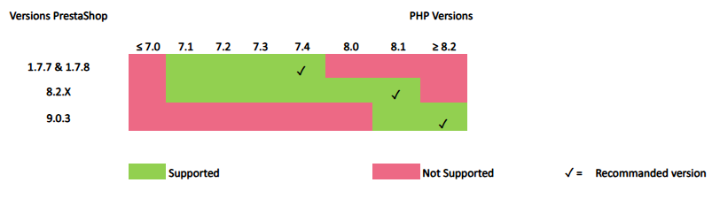 Prestashop validité Mercanet